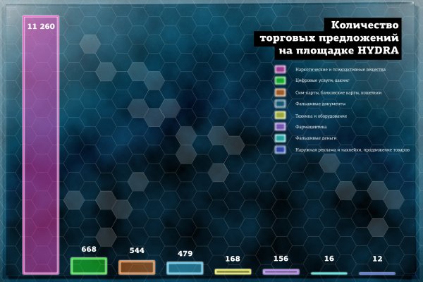 Омг ссылки зеркало