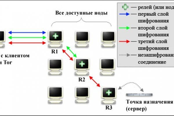 Омг тор ссылка